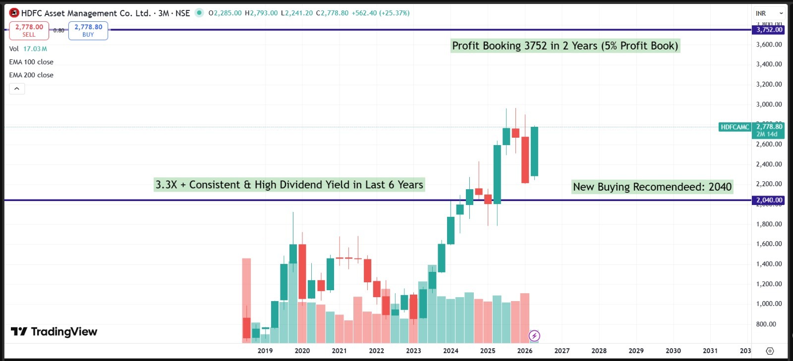 HDFC AMC Q4 FY26 Analysis: Market Share Gains vs. Yield Pressure